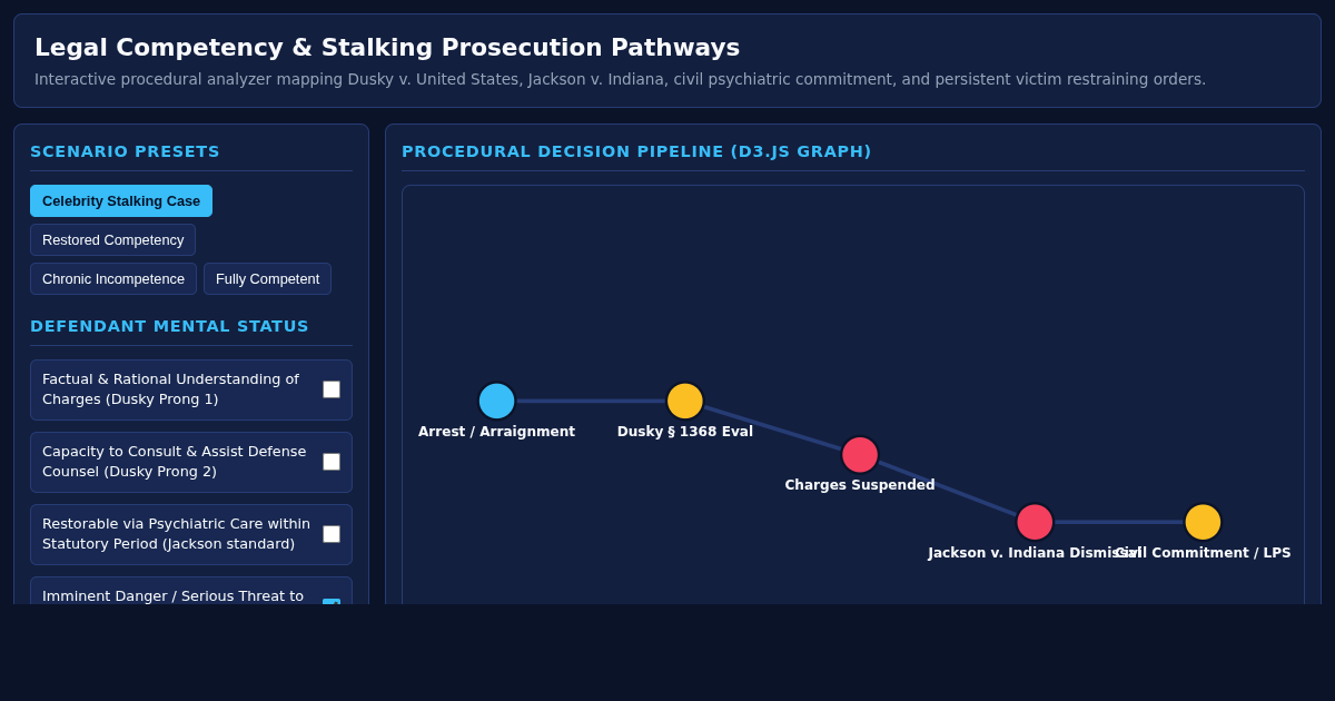 Legal Competency & Stalking Prosecution Pathways preview