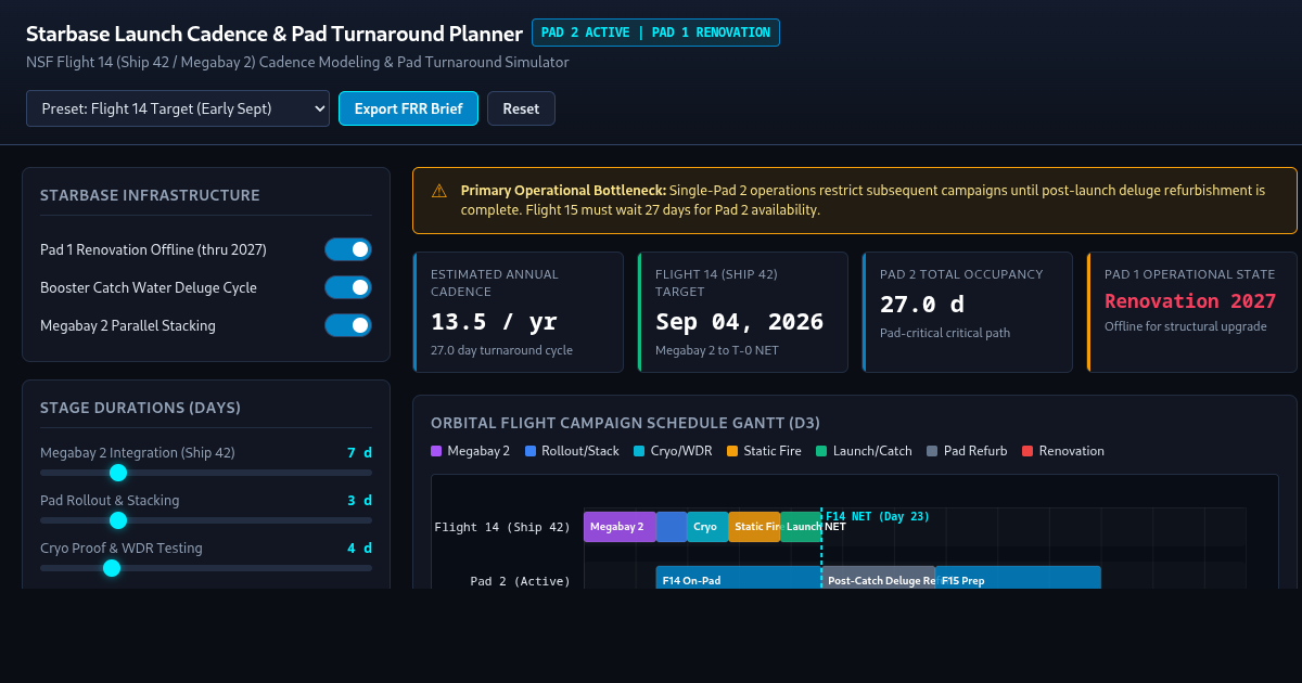 Starbase Launch Cadence & Pad Turnaround Planner | Flight 14 & Pad 1/2 Simulator preview