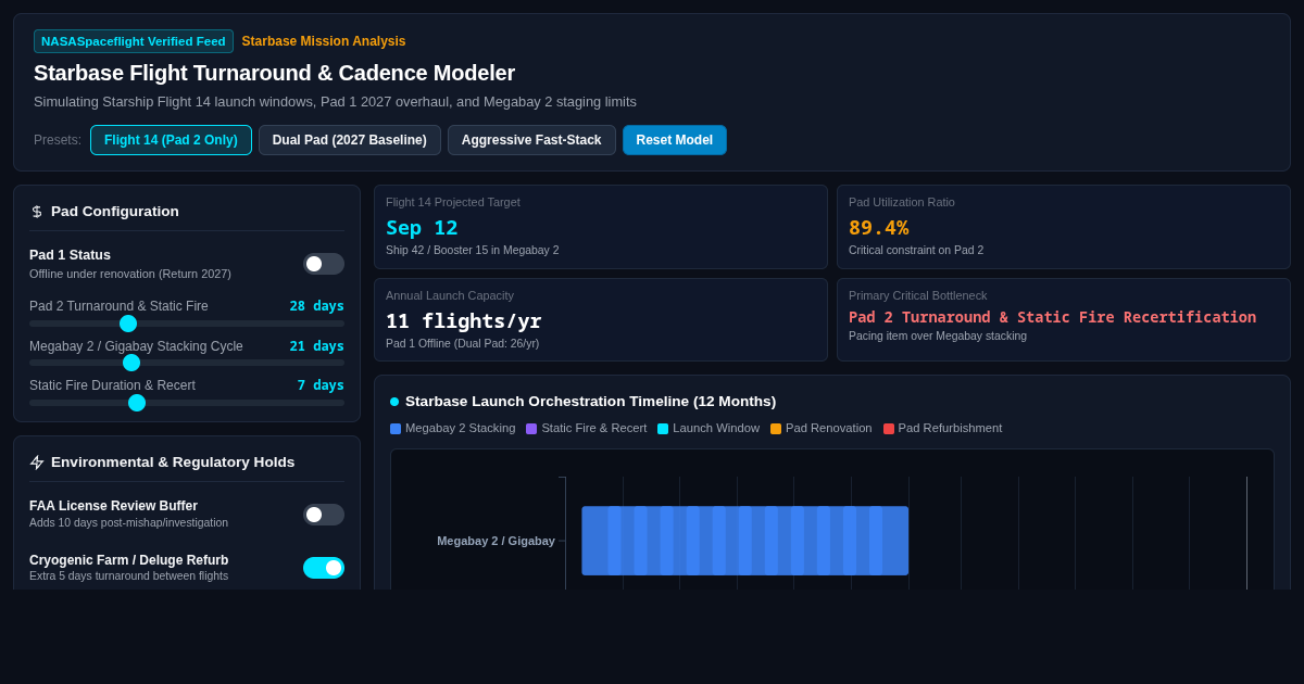 Starbase Flight Turnaround & Cadence Modeler preview