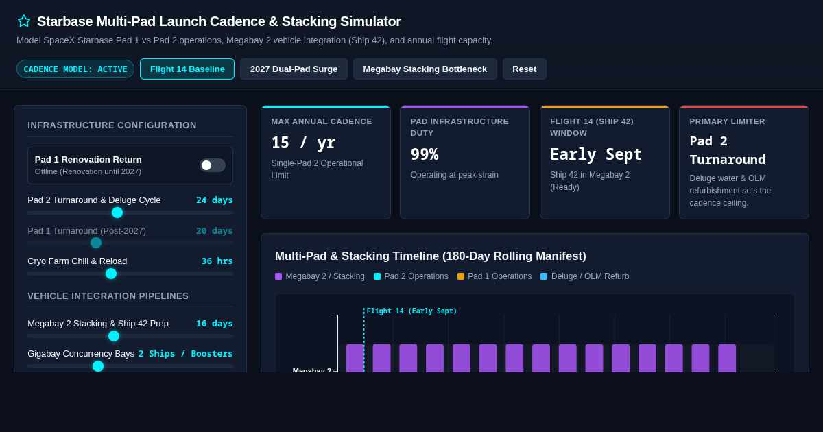 Starbase Multi-Pad Launch Cadence & Stacking Simulator preview