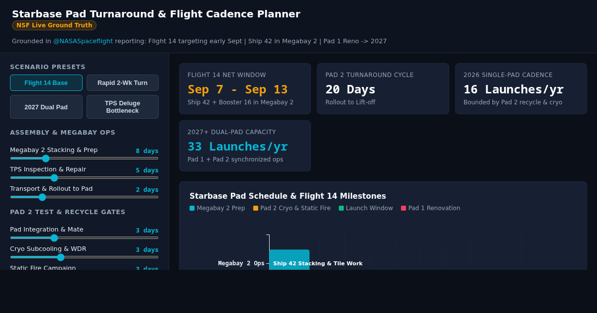 Starbase Pad Turnaround & Flight Cadence Planner preview