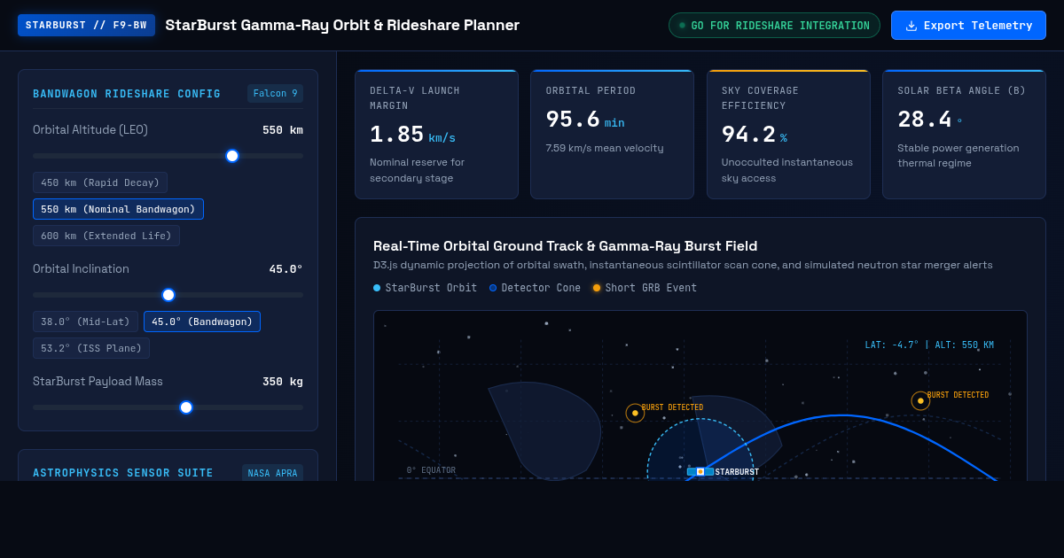 StarBurst Gamma-Ray Orbit & Rideshare Planner preview