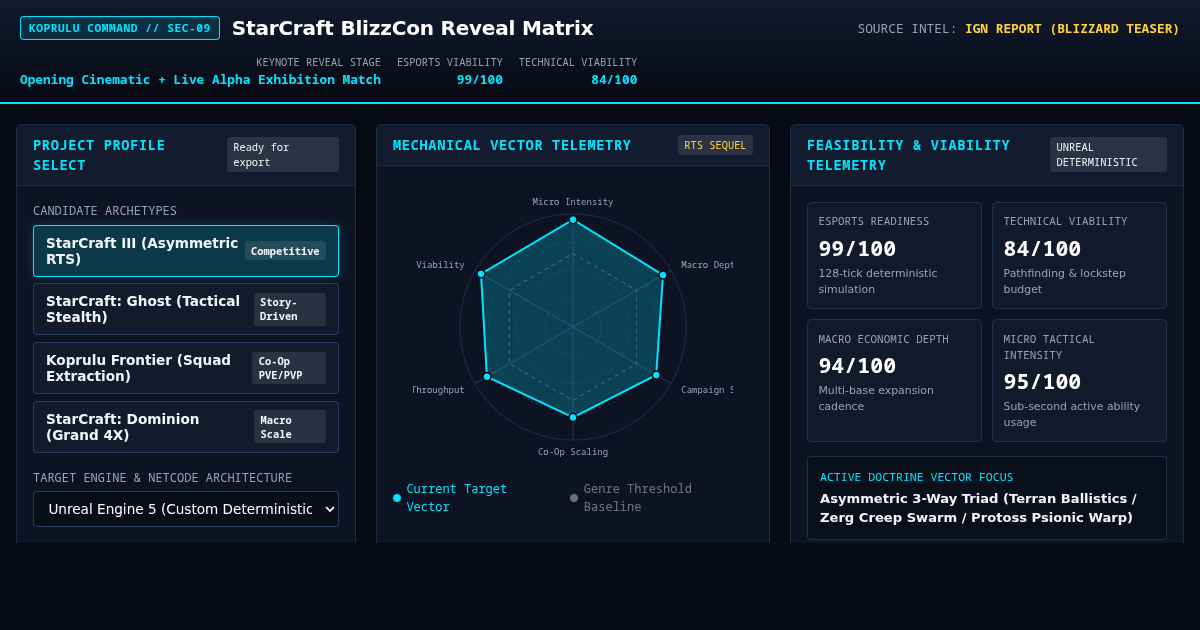 StarCraft BlizzCon Reveal Matrix & Tactical Project Analyzer preview