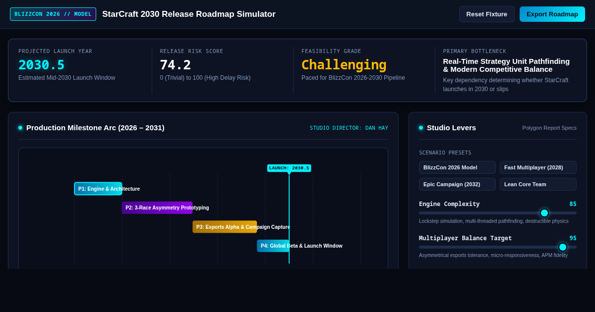 StarCraft 2030 Release Roadmap & Development Timeline Simulator preview