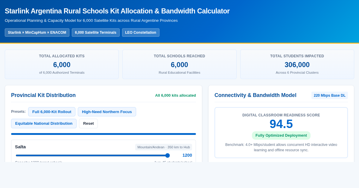 Starlink Argentina Rural Schools Kit Allocation & Bandwidth Calculator preview