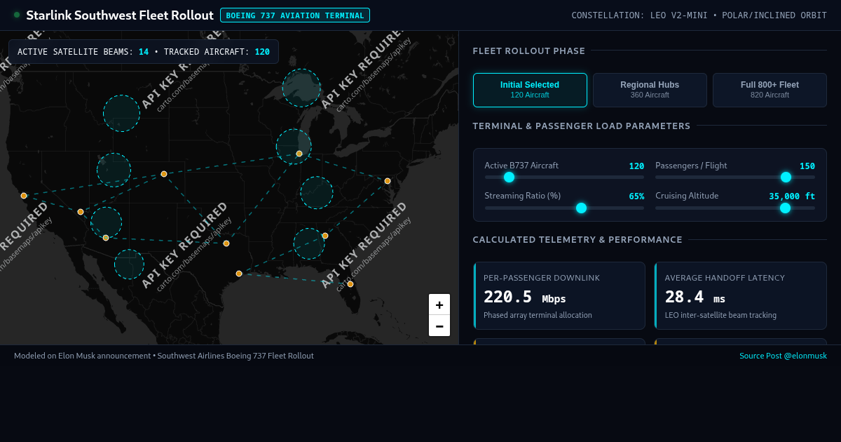 Starlink Southwest Fleet Rollout & Bandwidth Simulator preview