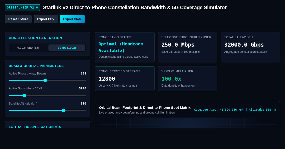 Starlink V2 Direct-to-Phone Bandwidth & 5G Coverage Simulator preview