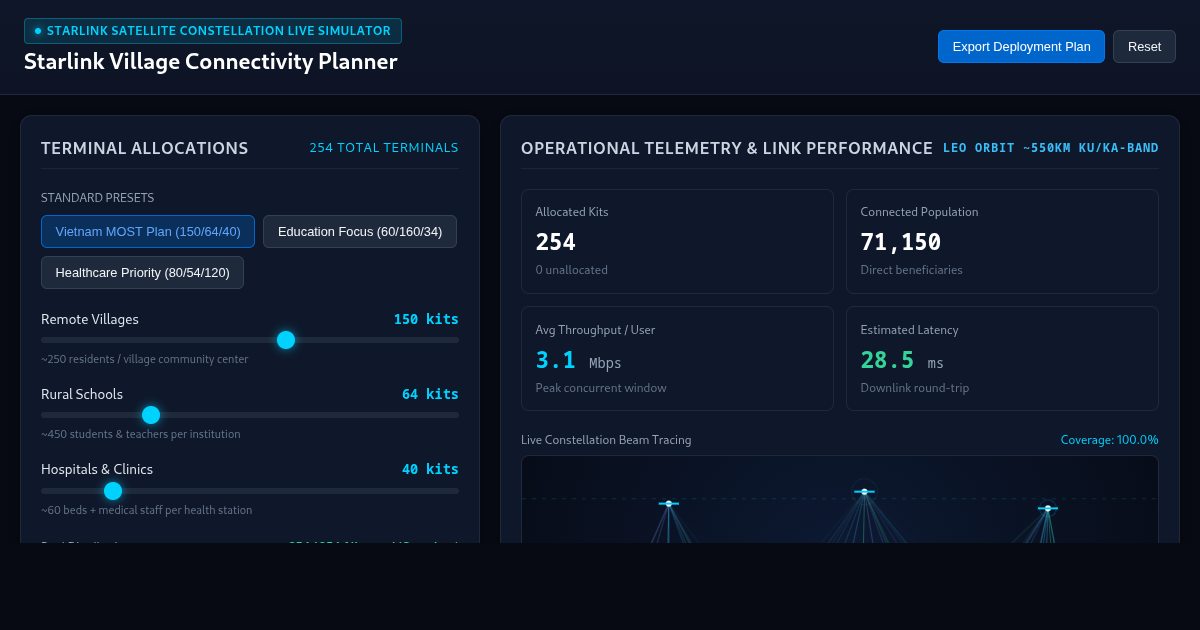 Starlink Village Connectivity Planner preview