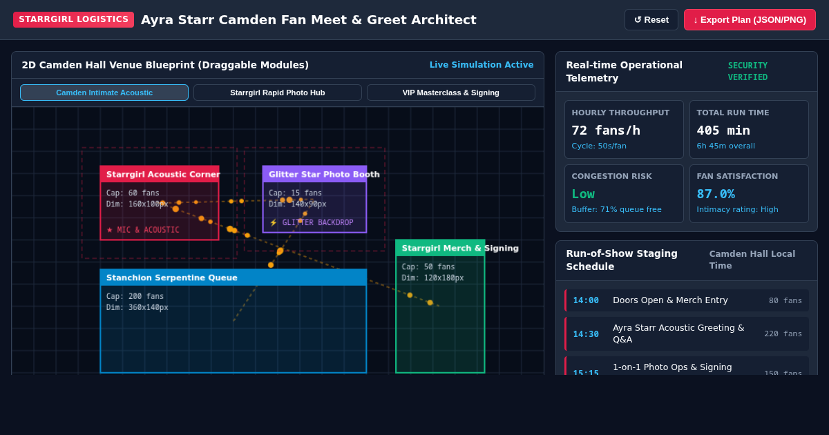 Starrgirl Meet & Greet Camden Flow & Staging Architect preview