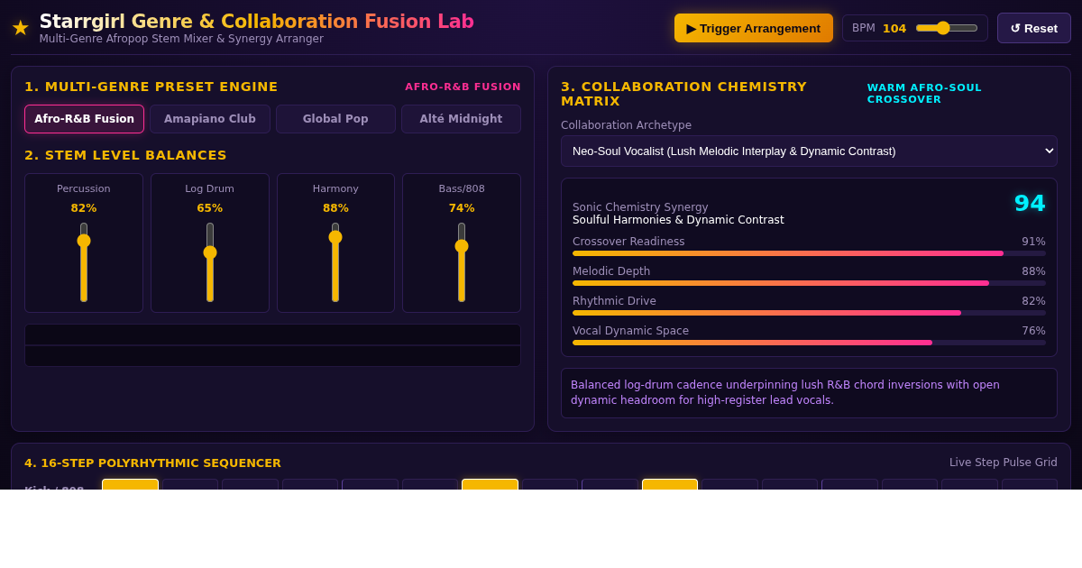 Starrgirl Genre & Collaboration Fusion Lab preview
