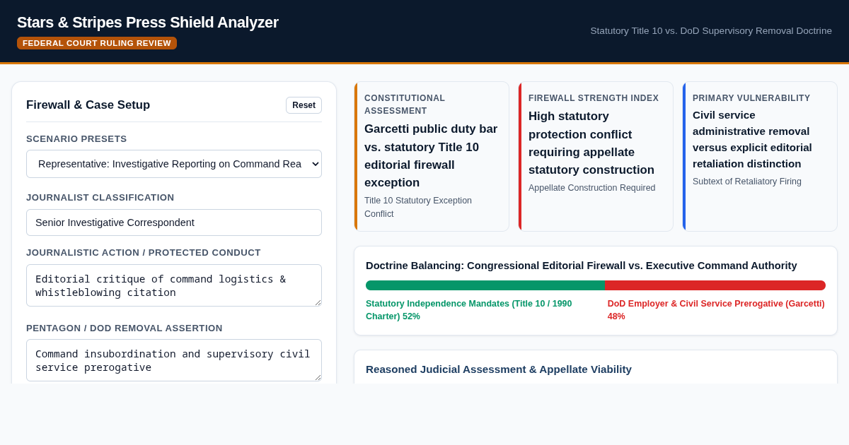 Stars & Stripes Editorial Firewall & Press Shield Analyzer preview