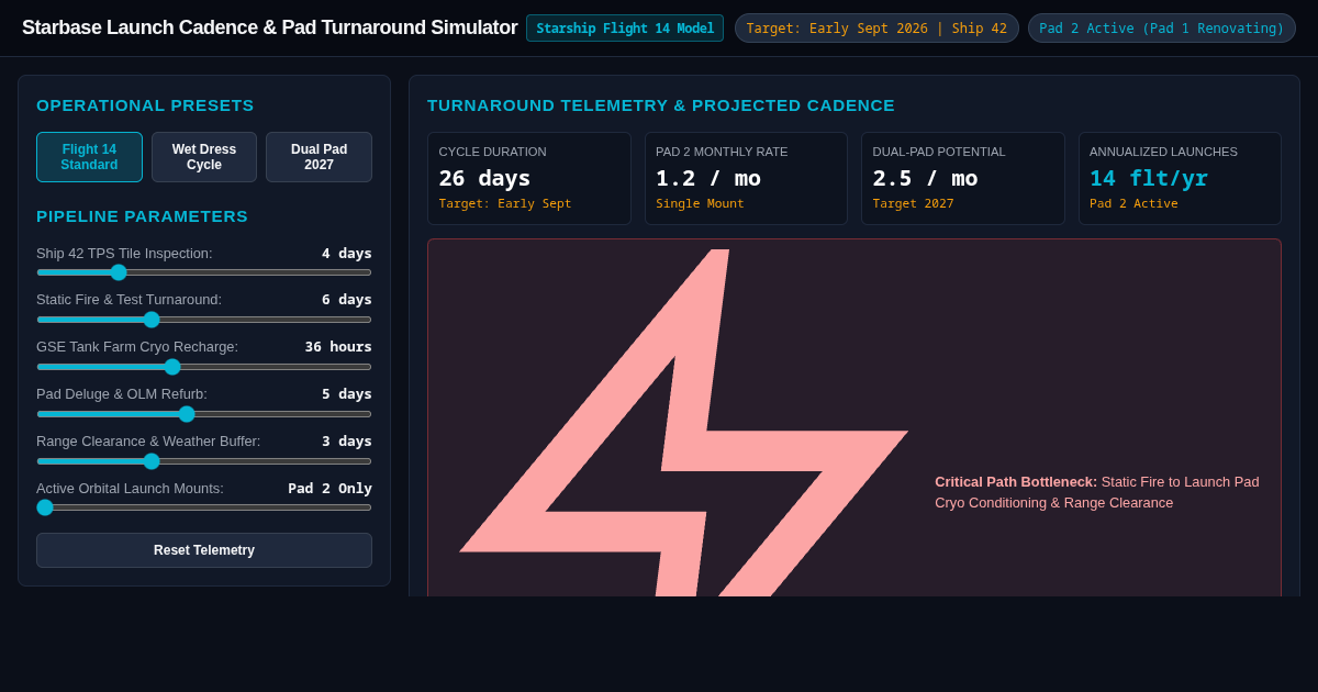 Starship Launch Pad Cadence & Turnaround Flight Simulator preview