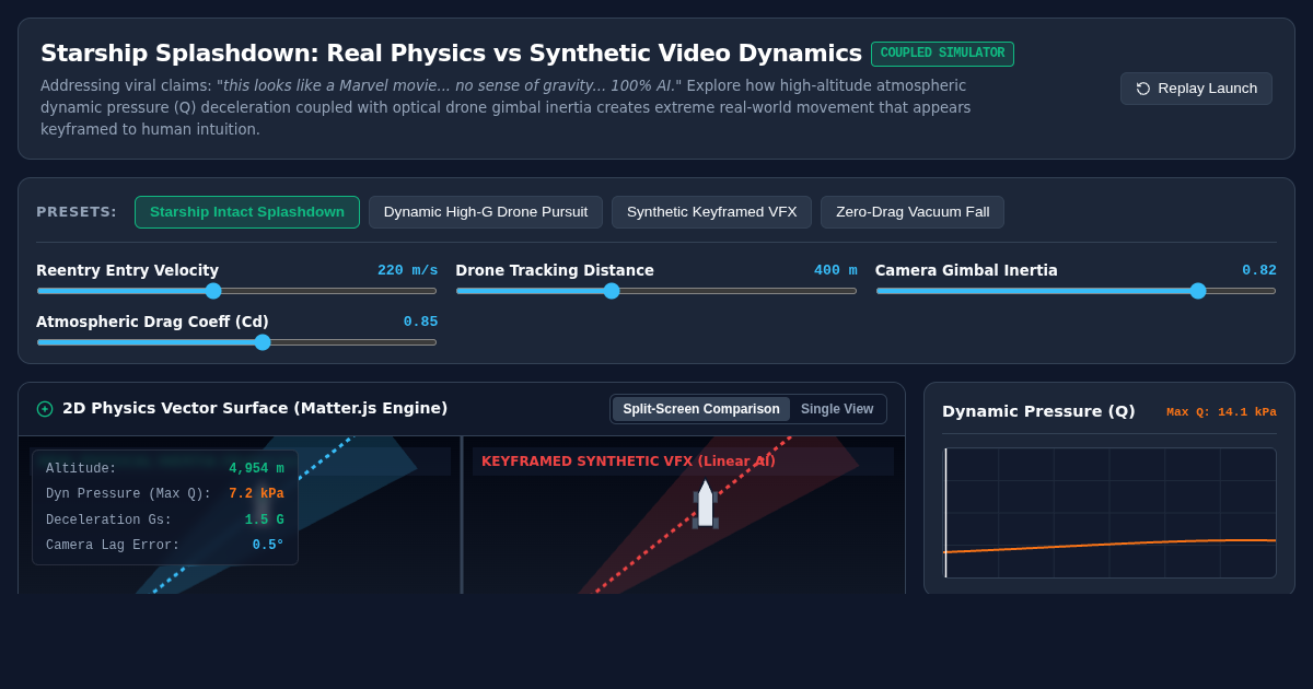 Starship Splashdown: Real Physics vs Synthetic Video Dynamics preview