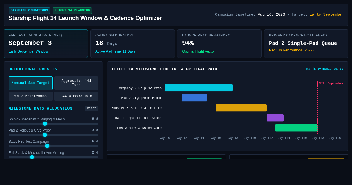 Starship Flight 14 Launch Window & Cadence Optimizer preview