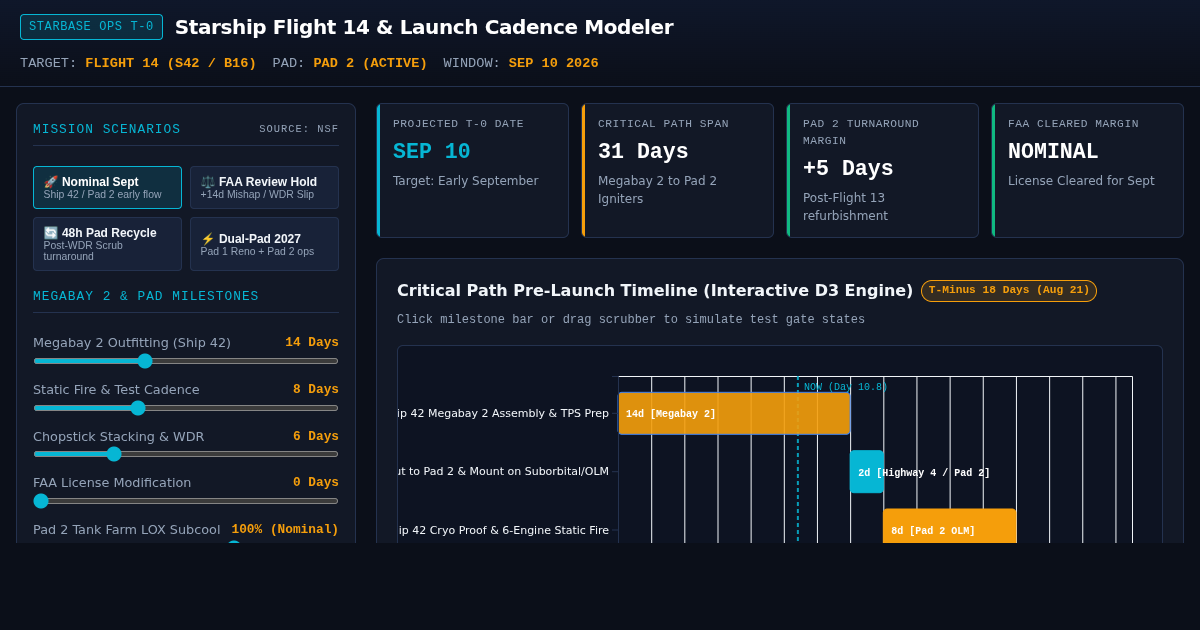Starship Flight 14 & Starbase Launch Cadence Modeler preview