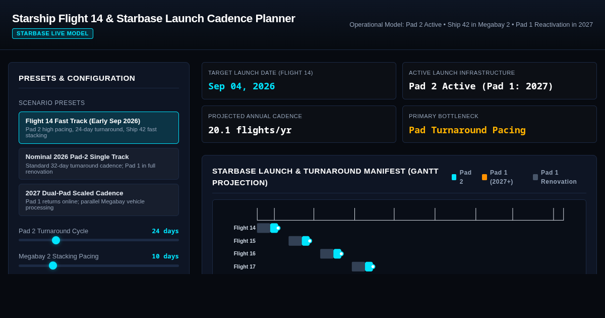 Starship Flight 14 & Starbase Launch Cadence Planner preview