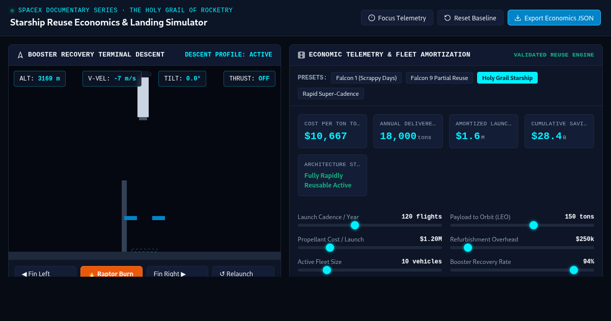 Starship Reuse Economics & Landing Simulator preview