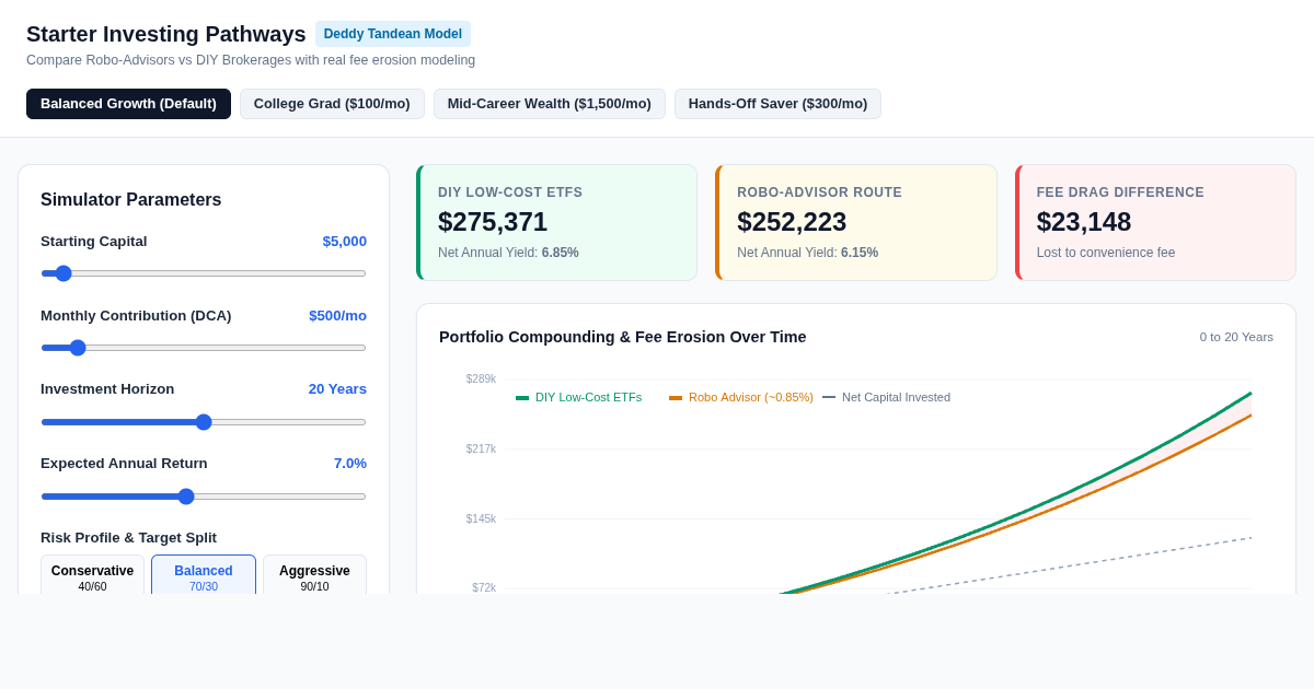 Starter Investing Pathways: Robo vs. DIY Strategy & Fee Drag Analyzer preview