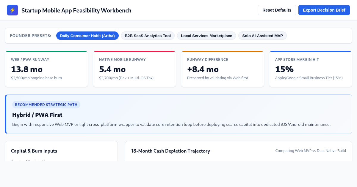 Startup Mobile App Feasibility Workbench preview