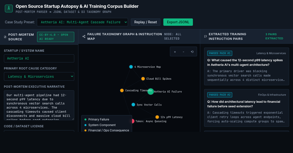 Open Source Startup Autopsy & AI Training Corpus Builder preview
