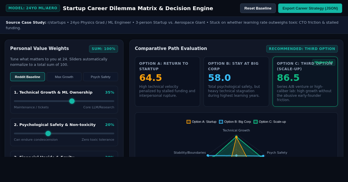 Startup Career Dilemma Matrix & Decision Engine preview