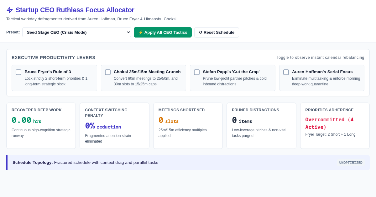 Startup CEO Ruthless Focus Allocator | Executive Workday Defragmenter preview