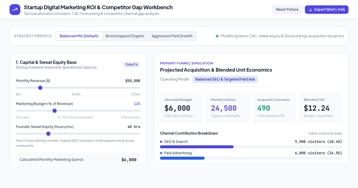 Startup Digital Marketing ROI & Competitor Gap Workbench preview