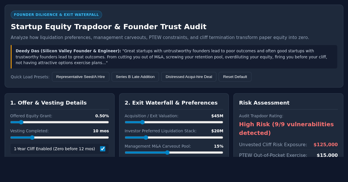 Startup Equity Trapdoor & Founder Trust Audit preview