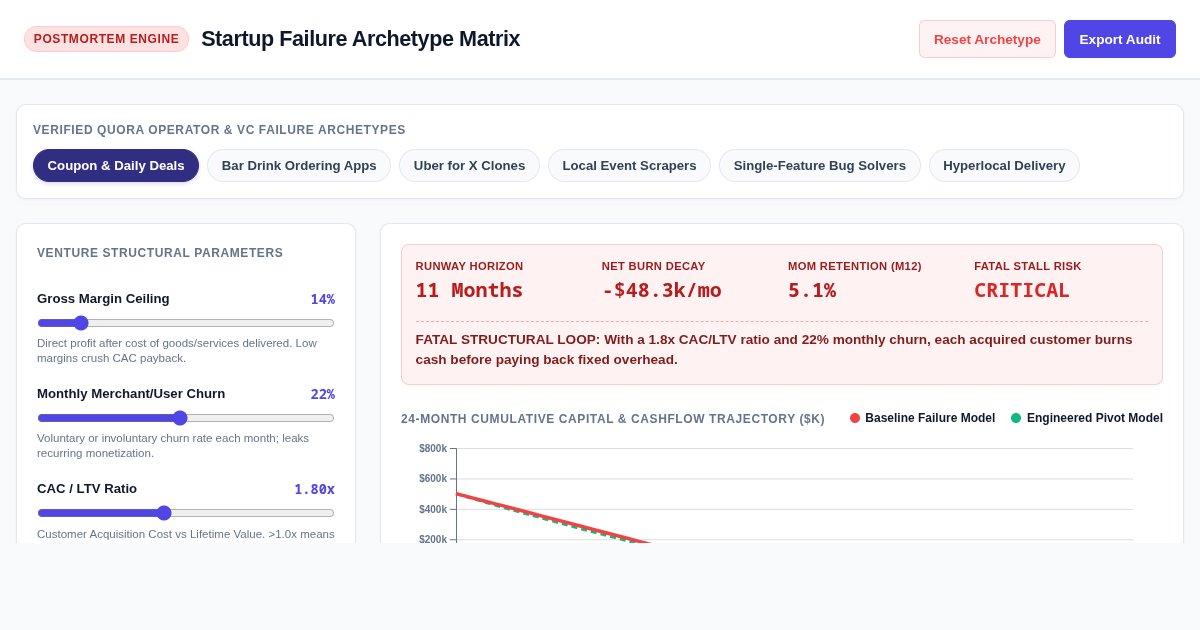 Startup Failure Archetype Matrix & Pivot Engine preview