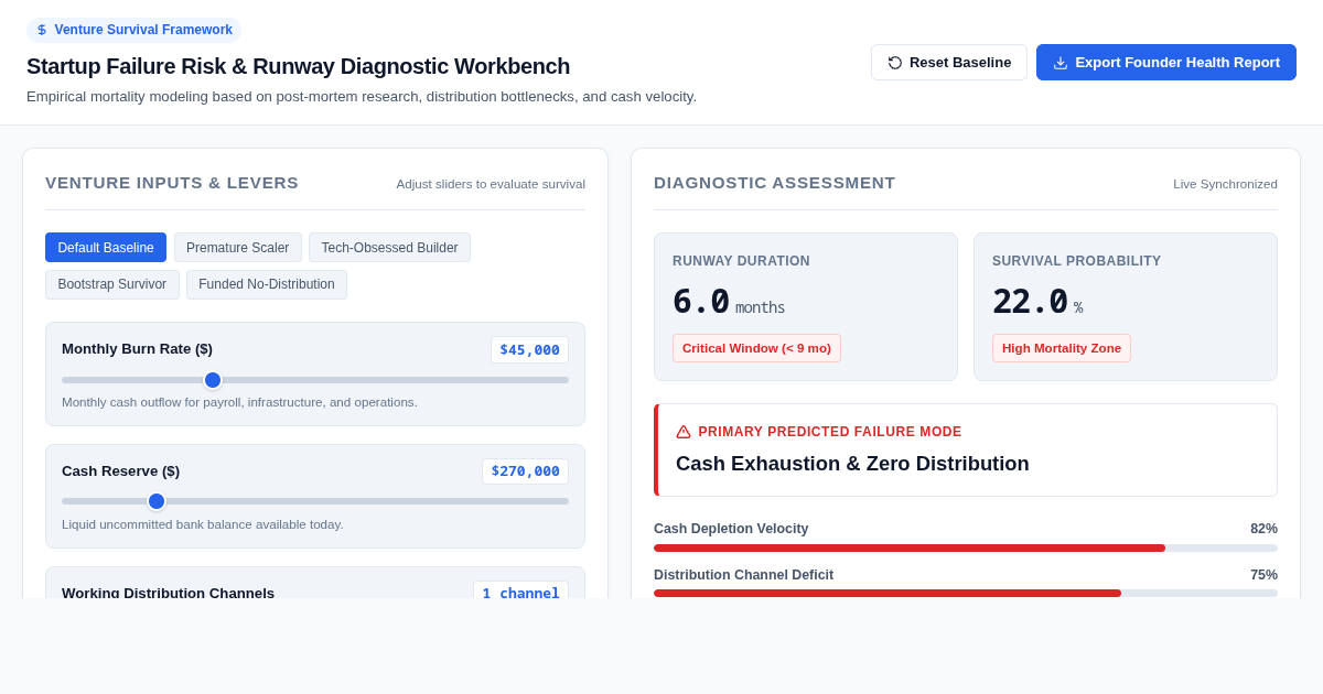 Startup Failure Risk & Runway Diagnostic Workbench preview