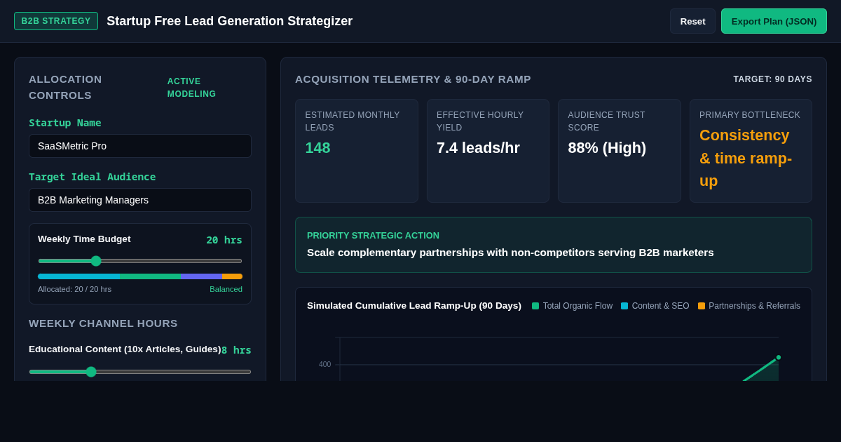 Startup Free Lead Generation Strategizer and ROI Simulator preview