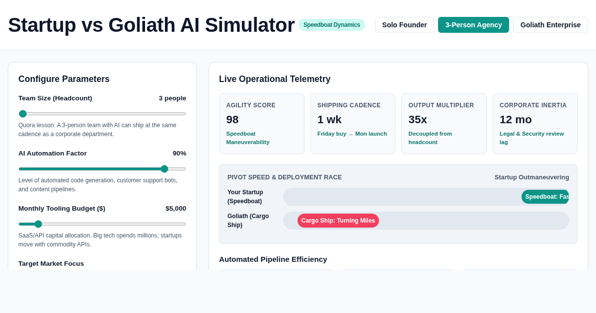 Startup vs Goliath AI Agility & Resource Simulator preview