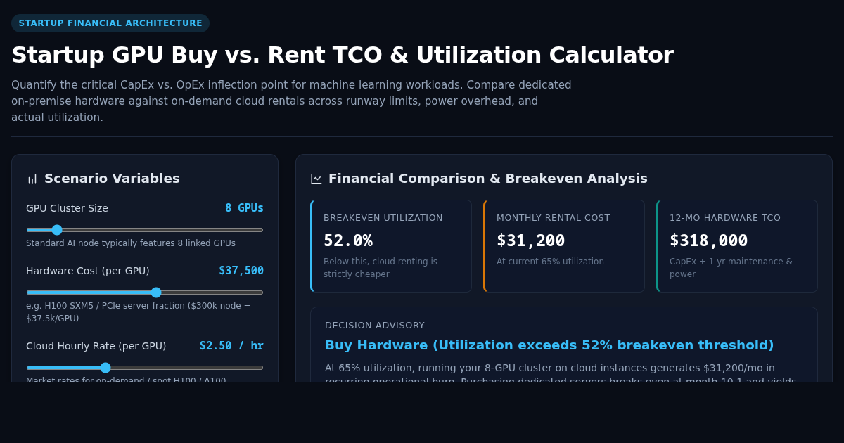 Startup GPU Buy vs. Rent TCO & Utilization Calculator preview