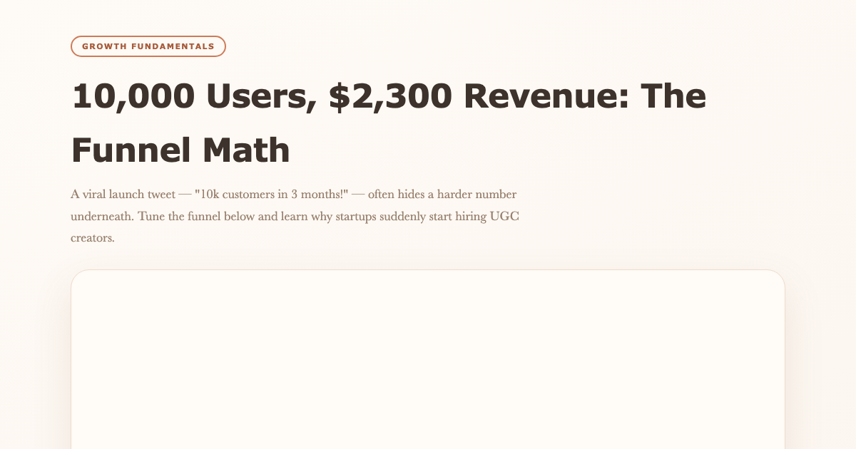 Startup Growth Math: CAC, LTV & UGC - 3D Funnel preview