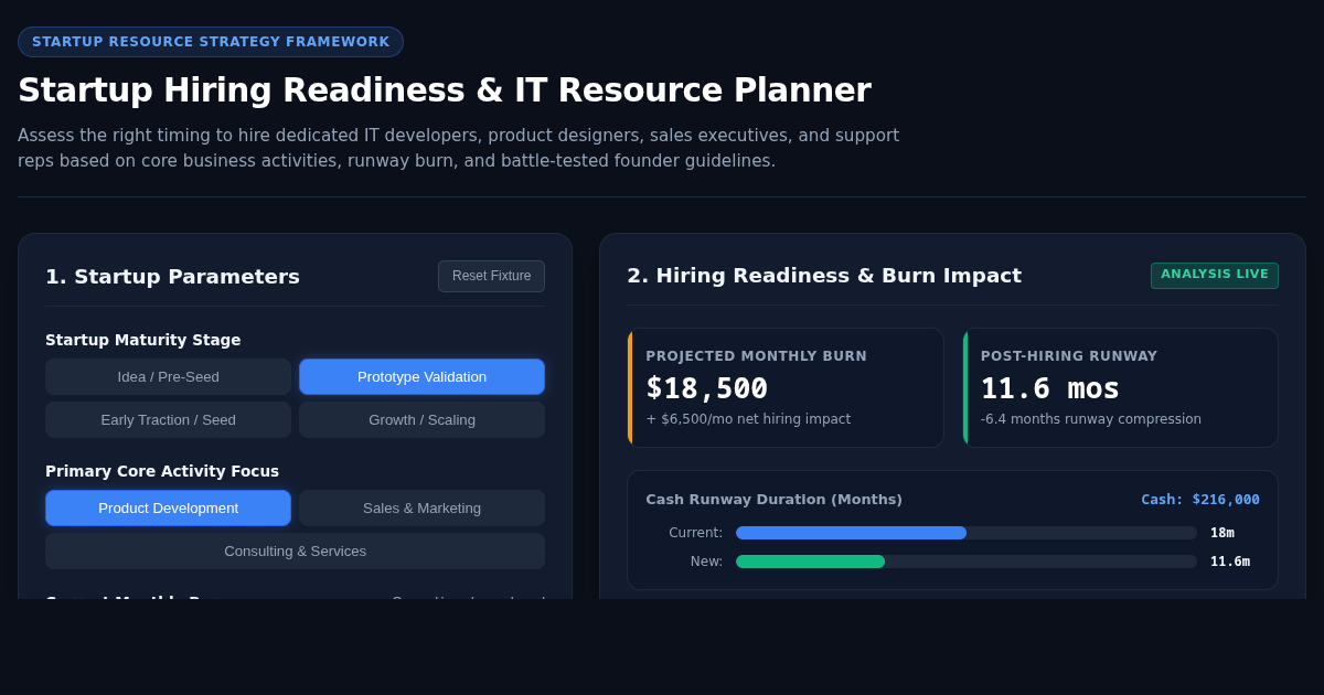 Startup Hiring Readiness & IT Resource Planner preview