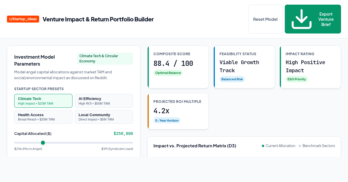 Venture Impact & Return Portfolio Builder | Angel Thesis Validator preview