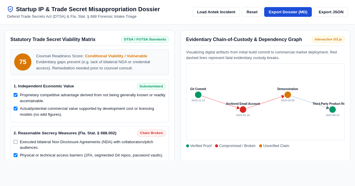 Startup IP & Trade Secret Misappropriation Intake Dossier preview