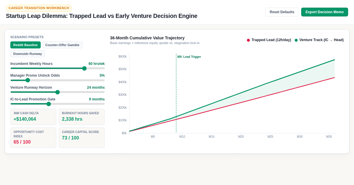 Startup Leap Dilemma: Trapped Lead vs Early Venture Decision Engine preview