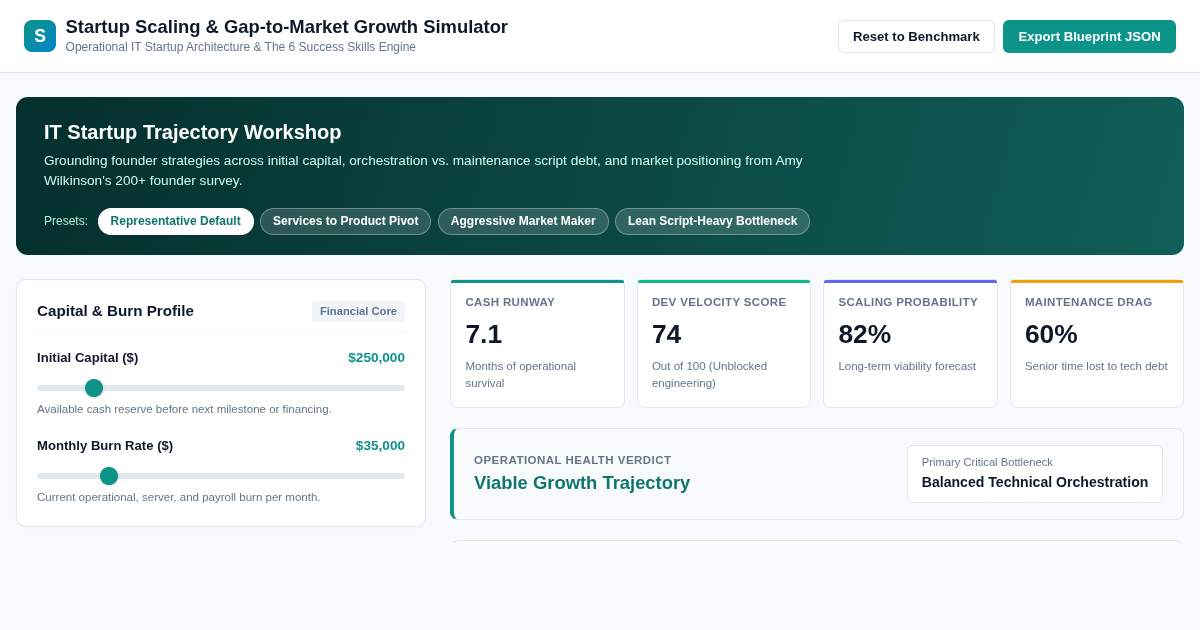 Startup Scaling & Gap-to-Market Growth Simulator preview