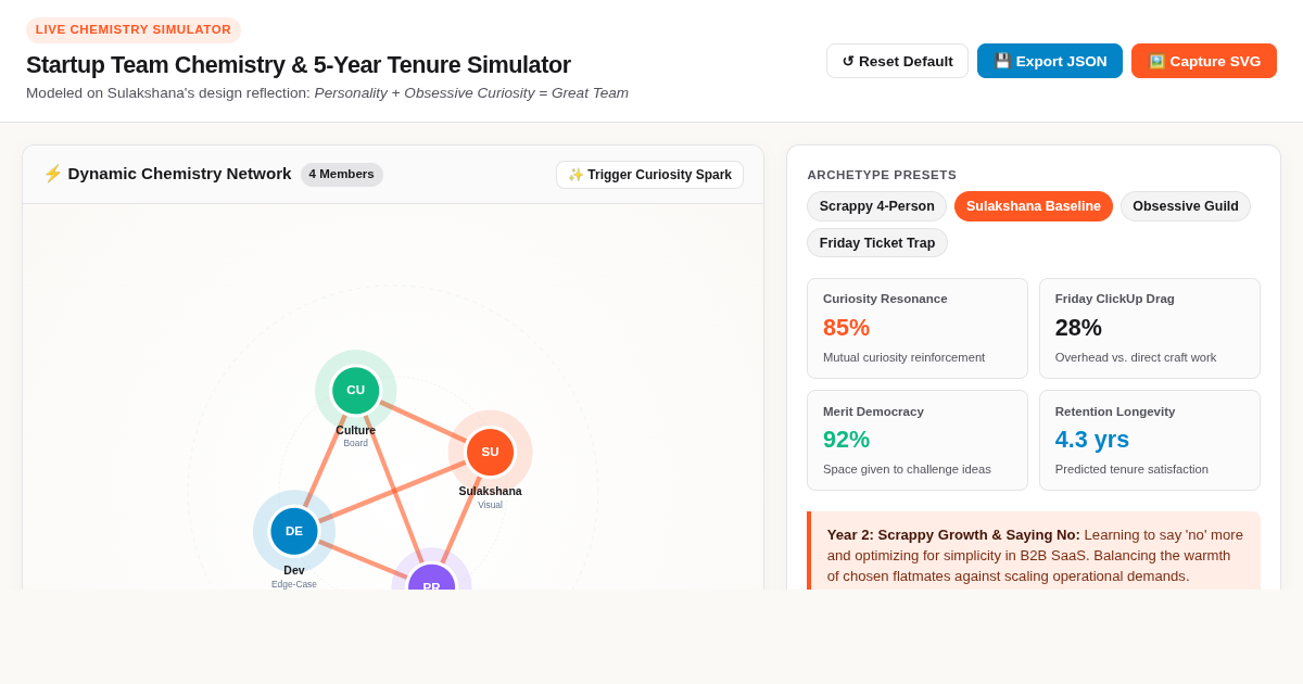Startup Team Chemistry & 5-Year Tenure Simulator preview