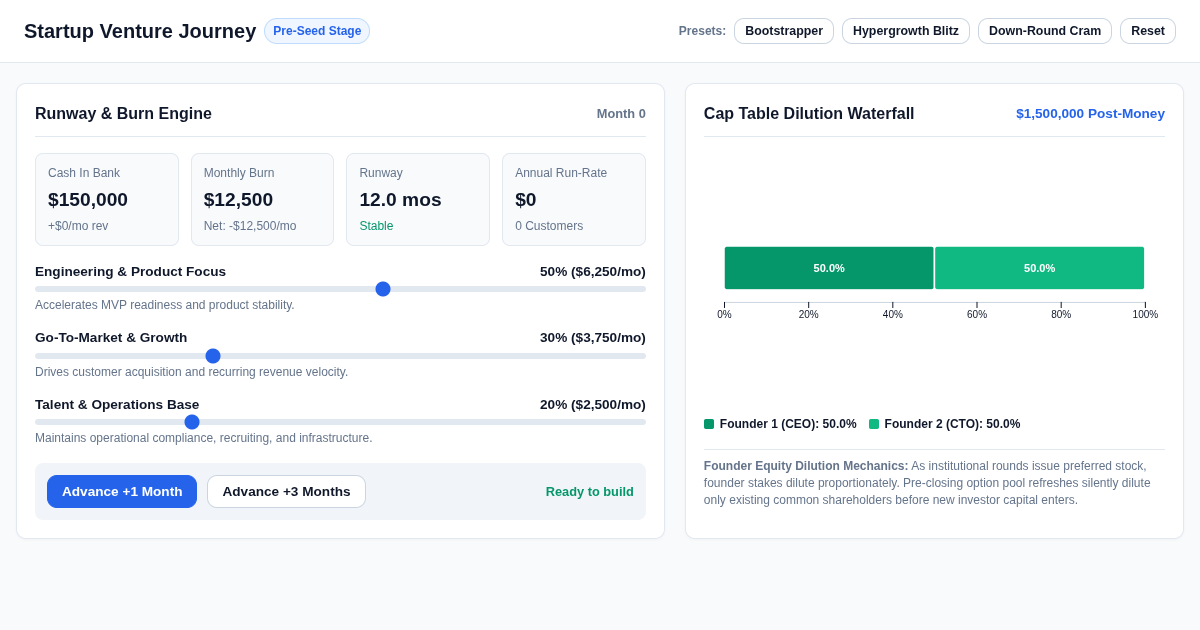 Startup Venture Journey: Founder Equity & Funding Milestone Simulator preview