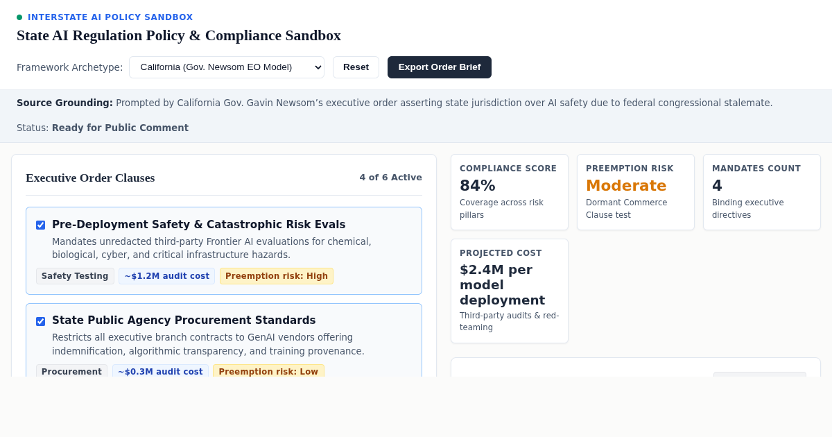State AI Regulation Policy & Compliance Sandbox preview