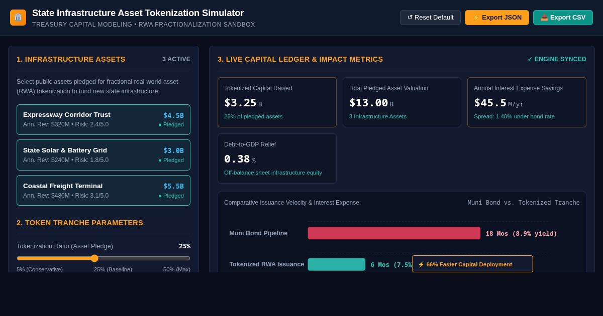 State Infrastructure Asset Tokenization Simulator preview