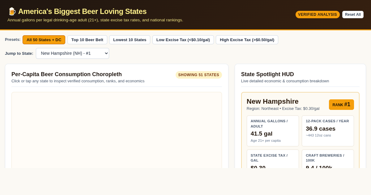 US Beer Consumption Map & State Rankings Explorer preview