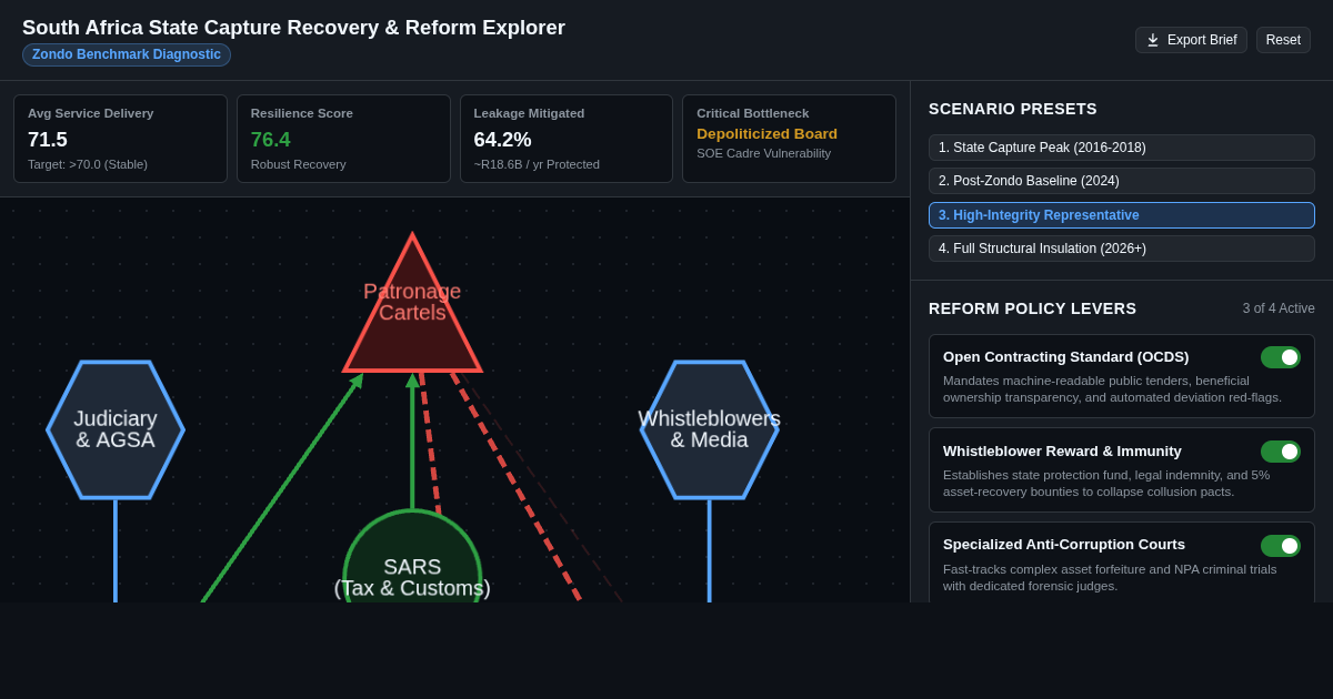 South Africa State Capture Recovery & Reform Explorer preview