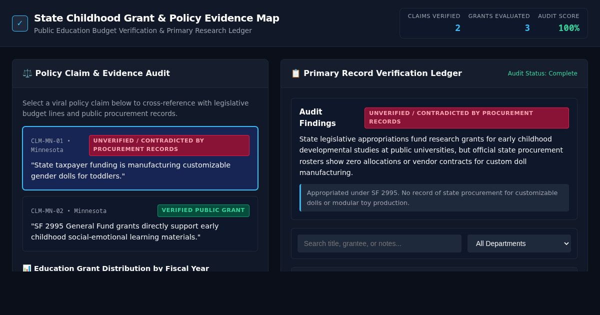 State Childhood Grant & Policy Evidence Map preview