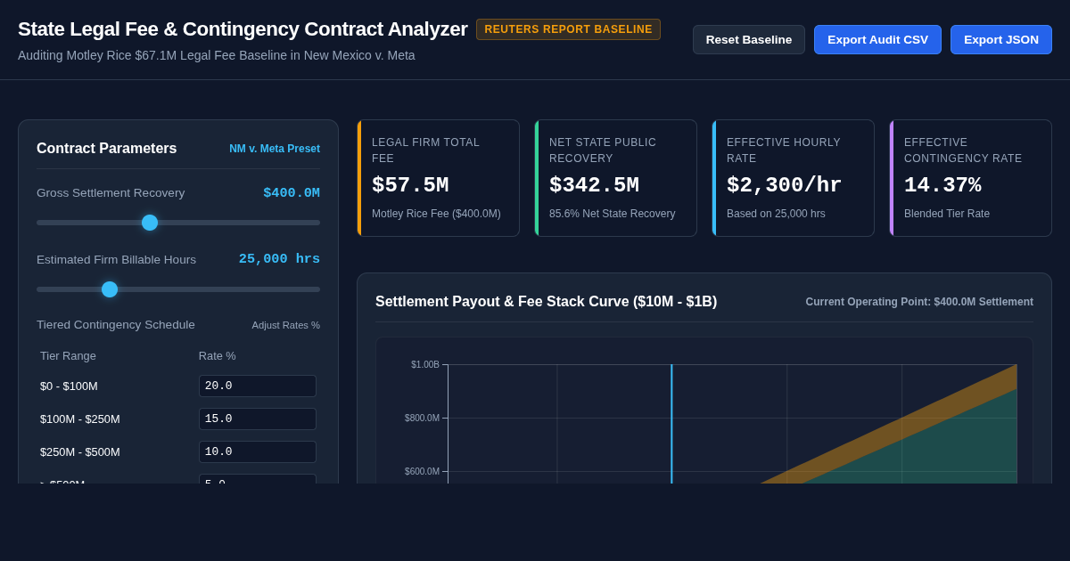 State Legal Fee & Contingency Contract Analyzer | New Mexico v. Meta Baseline preview