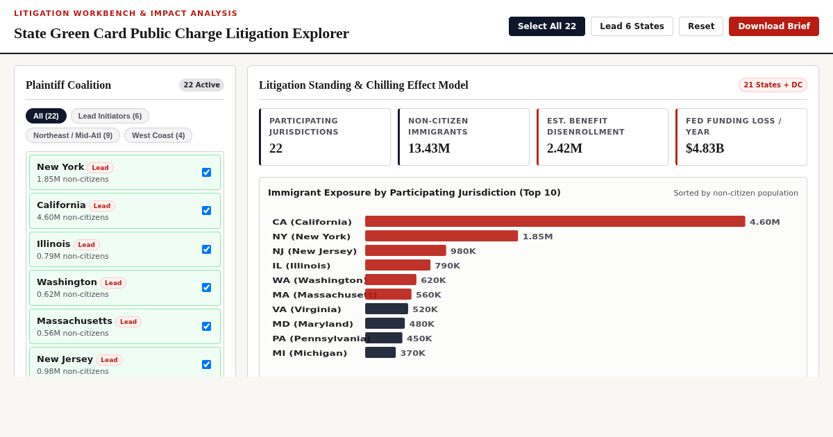 State Green Card Public Charge Litigation Explorer preview
