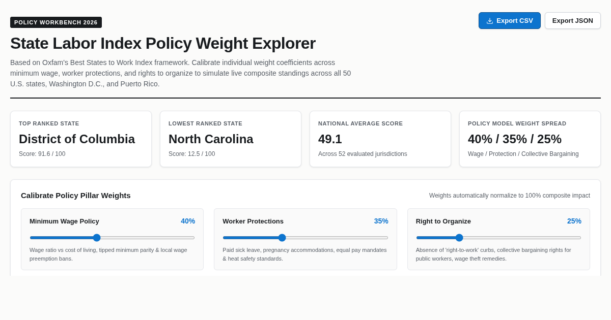 State Labor Index Policy Weight Explorer preview