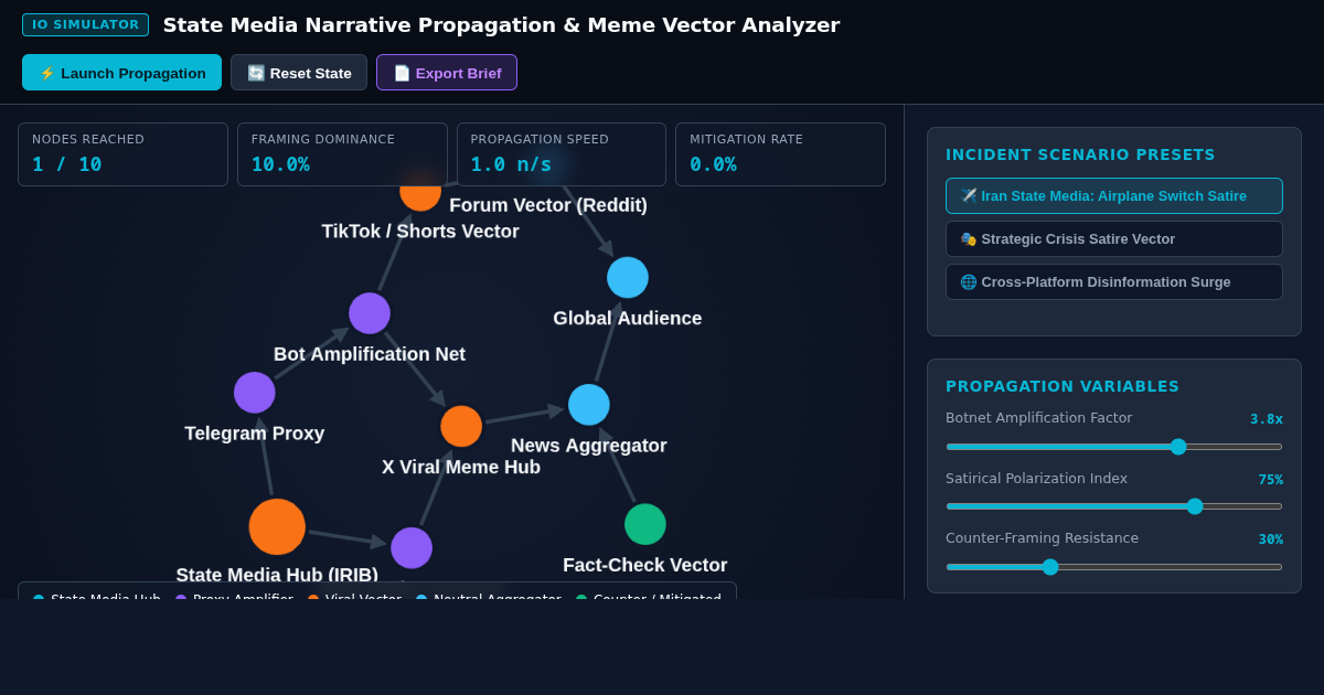 State Media Narrative Propagation & Meme Vector Analyzer preview